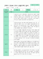 관찰일지 2학기 만 5세 24명 7페이지