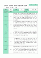 관찰일지 2학기 만 5세 24명 9페이지