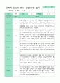 관찰일지 2학기 만 5세 24명 10페이지