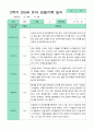 관찰일지 2학기 만 5세 24명 12페이지