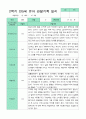 관찰일지 2학기 만 5세 24명 14페이지