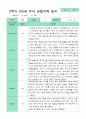 관찰일지 2학기 만 5세 24명 15페이지