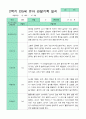 관찰일지 2학기 만 5세 24명 18페이지
