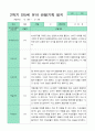 관찰일지 2학기 만 5세 24명 24페이지
