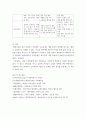 재무행정론) 예산개혁하에 품목별예산, 성과주의예산, 계획예산, 목표관리(달성해야 할 목표를 설정하고 예산을 배분하는 방식), 영기준예산에 대하여 개념, 특징, 장단점 or 한계 등에 대해 서술하시고 마지막에 표로 정 8페이지