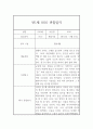 만1세반 3-8월 6개영역 관찰일지 / 1학기 종합평가 2페이지