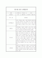 만1세반 3-8월 6개영역 관찰일지 / 1학기 종합평가 5페이지