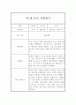 만1세반 3-8월 6개영역 관찰일지 / 1학기 종합평가 6페이지