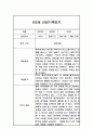 영유아 관찰일지 - 만2세 1학기 6개영역 관찰일지 (평가제) 6페이지