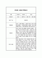 영유아 관찰일지 - 만2세 2학기 6개영역 관찰일지 (평가제) 2페이지