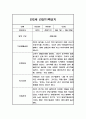 영유아 관찰일지 - 만2세 2학기 6개영역 관찰일지 (평가제) 3페이지