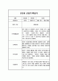 영유아 관찰일지 - 만2세 2학기 6개영역 관찰일지 (평가제) 5페이지