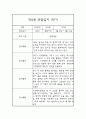 관찰일지 - 만0세 1년치 일상과 놀이 관찰일지 및 1,2학기 총평 1페이지