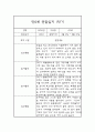 관찰일지 - 만0세 1년치 일상과 놀이 관찰일지 및 1,2학기 총평 5페이지