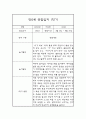 관찰일지 - 만0세 1년치 일상과 놀이 관찰일지 및 1,2학기 총평 6페이지