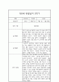 관찰일지 - 만0세 1년치 일상과 놀이 관찰일지 및 1,2학기 총평 8페이지