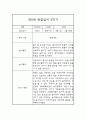 관찰일지 - 만0세 1년치 일상과 놀이 관찰일지 및 1,2학기 총평 10페이지