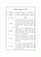 관찰일지 - 만0세 1년치 일상과 놀이 관찰일지 및 1,2학기 총평 11페이지