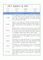만1세 발달평가 - 2학기 평가제 발달평가 (2학기 총평 첨부) 4페이지