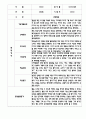 만4세 평가제 관찰일지 및 발달평가 200Page (아주 자세합니다) 2페이지