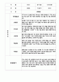만4세 평가제 관찰일지 및 발달평가 200Page (아주 자세합니다) 4페이지