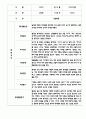 만4세 평가제 관찰일지 및 발달평가 200Page (아주 자세합니다) 6페이지
