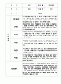 만4세 평가제 관찰일지 및 발달평가 200Page (아주 자세합니다) 7페이지