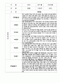 만4세 평가제 관찰일지 및 발달평가 200Page (아주 자세합니다) 8페이지