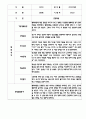 만4세 평가제 관찰일지 및 발달평가 200Page (아주 자세합니다) 9페이지