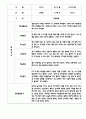 만4세 평가제 관찰일지 및 발달평가 200Page (아주 자세합니다) 11페이지