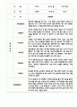 만4세 평가제 관찰일지 및 발달평가 200Page (아주 자세합니다) 12페이지