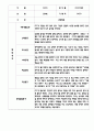 만4세 평가제 관찰일지 및 발달평가 200Page (아주 자세합니다) 14페이지