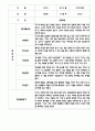 만4세 평가제 관찰일지 및 발달평가 200Page (아주 자세합니다) 15페이지