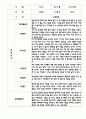 만4세 평가제 관찰일지 및 발달평가 200Page (아주 자세합니다) 16페이지
