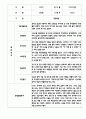 만4세 평가제 관찰일지 및 발달평가 200Page (아주 자세합니다) 17페이지