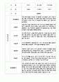 만4세 평가제 관찰일지 및 발달평가 200Page (아주 자세합니다) 19페이지