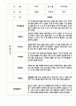 만4세 평가제 관찰일지 및 발달평가 200Page (아주 자세합니다) 20페이지