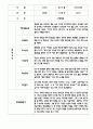 만4세 평가제 관찰일지 및 발달평가 200Page (아주 자세합니다) 24페이지
