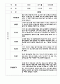 만4세 평가제 관찰일지 및 발달평가 200Page (아주 자세합니다) 25페이지