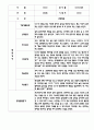 만4세 평가제 관찰일지 및 발달평가 200Page (아주 자세합니다) 27페이지