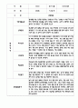 만4세 평가제 관찰일지 및 발달평가 200Page (아주 자세합니다) 29페이지