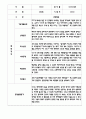 만4세 평가제 관찰일지 및 발달평가 200Page (아주 자세합니다) 32페이지