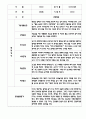 만4세 평가제 관찰일지 및 발달평가 200Page (아주 자세합니다) 36페이지
