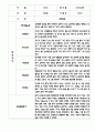 만4세 평가제 관찰일지 및 발달평가 200Page (아주 자세합니다) 37페이지