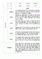 만4세 평가제 관찰일지 및 발달평가 200Page (아주 자세합니다) 40페이지