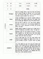만4세 평가제 관찰일지 및 발달평가 200Page (아주 자세합니다) 42페이지