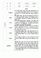 만4세 평가제 관찰일지 및 발달평가 200Page (아주 자세합니다) 43페이지
