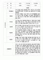 만4세 평가제 관찰일지 및 발달평가 200Page (아주 자세합니다) 44페이지