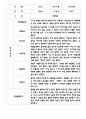 만4세 평가제 관찰일지 및 발달평가 200Page (아주 자세합니다) 45페이지