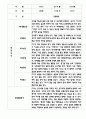 만4세 평가제 관찰일지 및 발달평가 200Page (아주 자세합니다) 50페이지